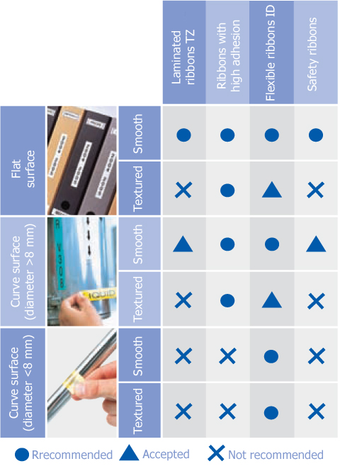 Ribbon Laminated Brother P-touch TZ-241