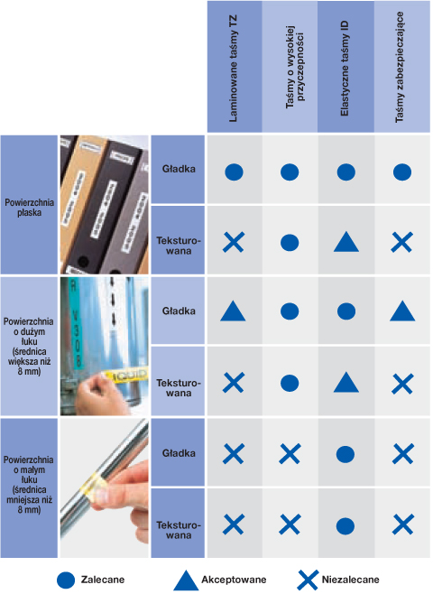 AGAWA.PL - Table of properties P-touch tape: